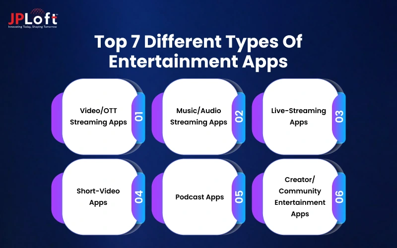 Top 7 Different Types of Entertainment Apps
